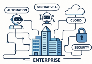 Future Trends in Enterprise AI Solutions